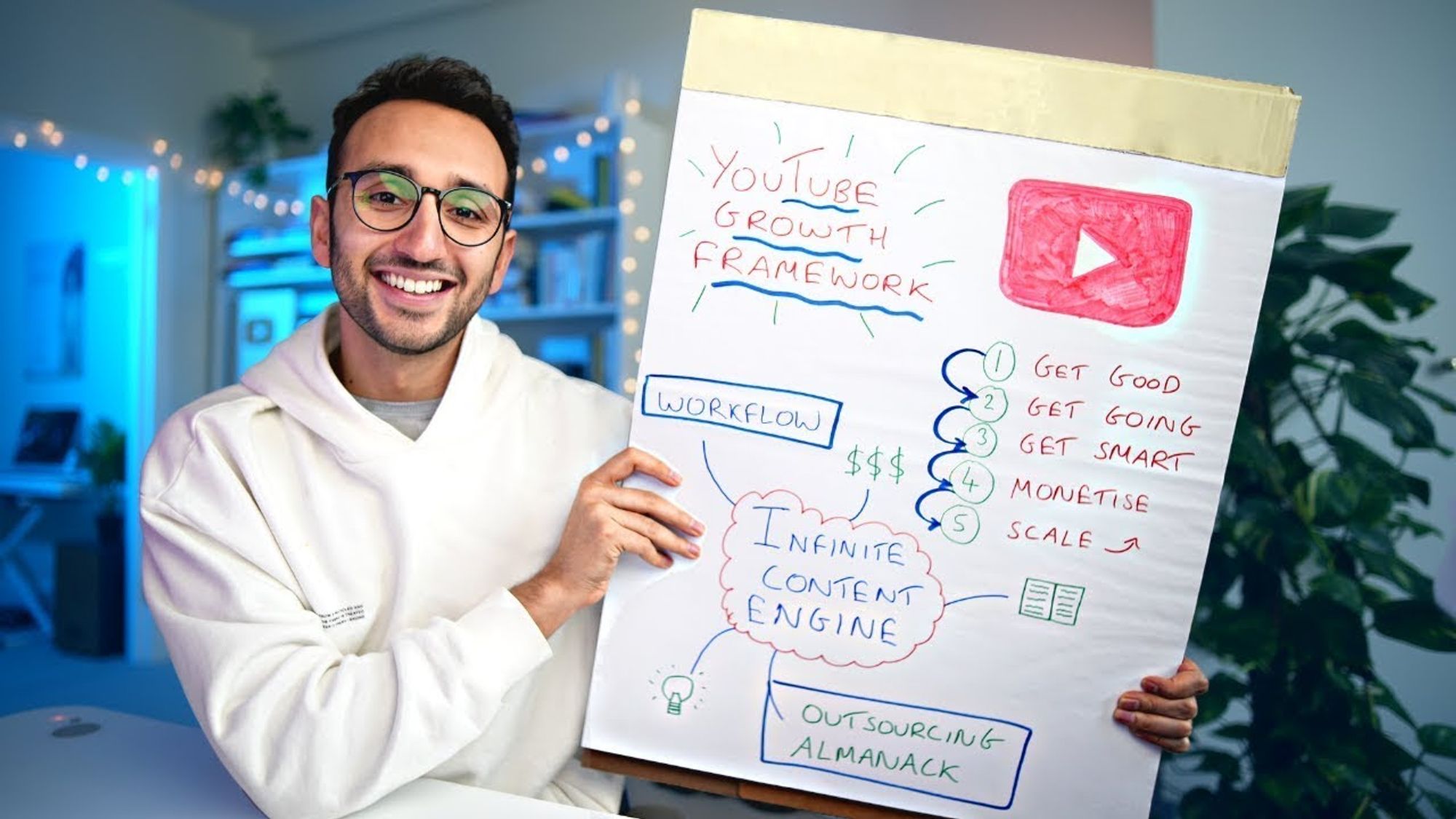 Ali Abdaal shares his tips on how he would start a YouTube channel in 2023.